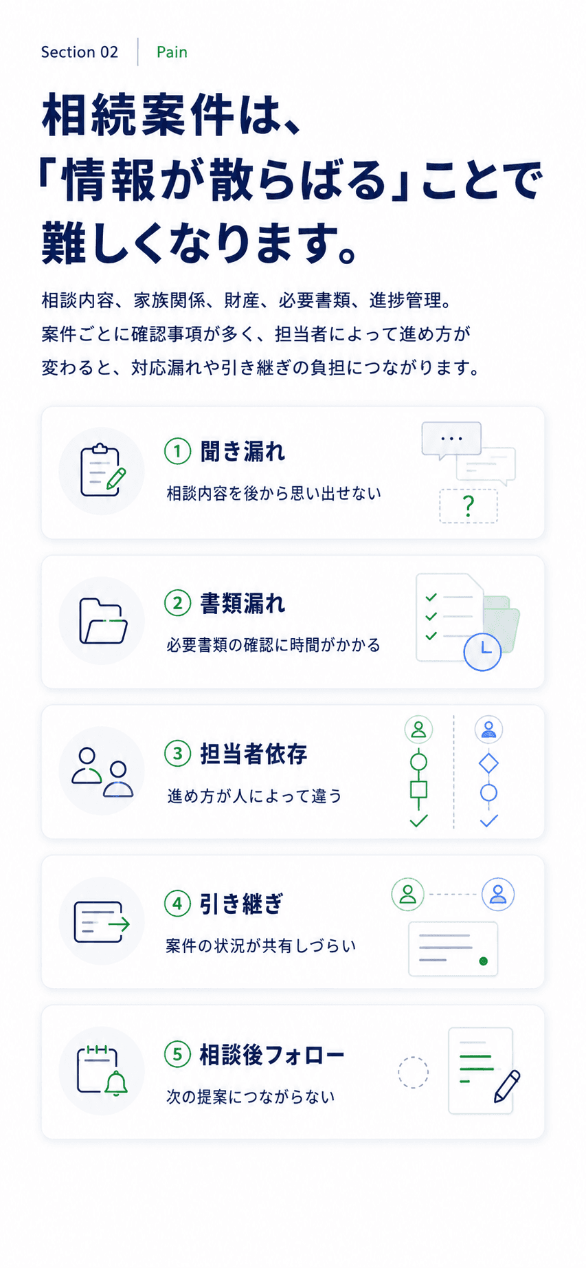 相続相談で起こりやすい業務課題