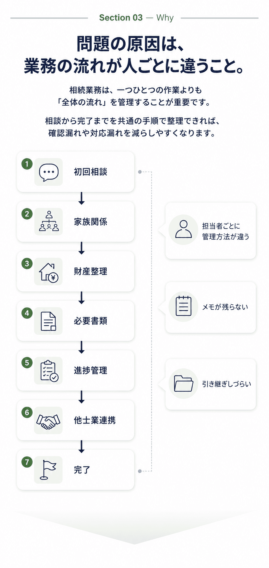 士業事務所に相続業務の仕組み化が必要な理由