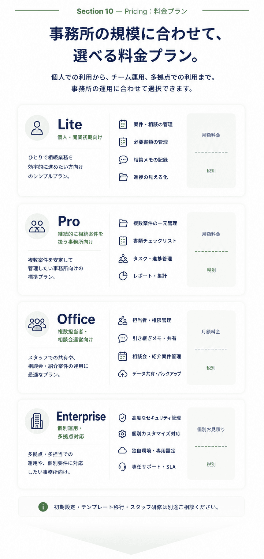 導入プランと料金イメージ