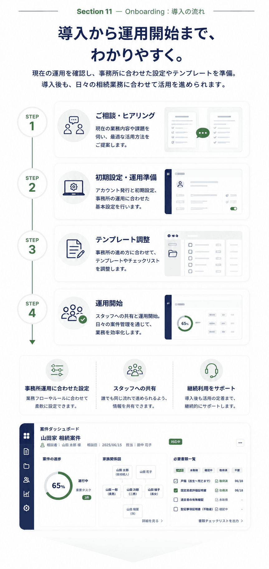 導入までの流れ