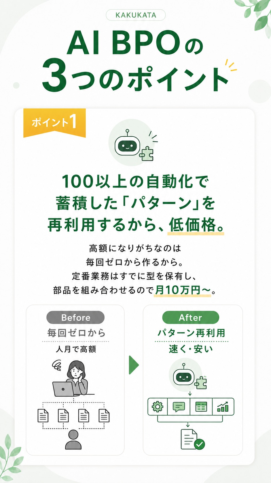 ポイント1 100以上の自動化で蓄積したパターンを再利用するから、低価格。月10万円〜。