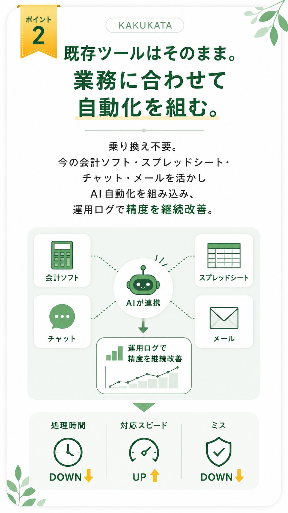 ポイント2 既存ツールはそのまま。業務に合わせて自動化を組む。乗り換え不要。