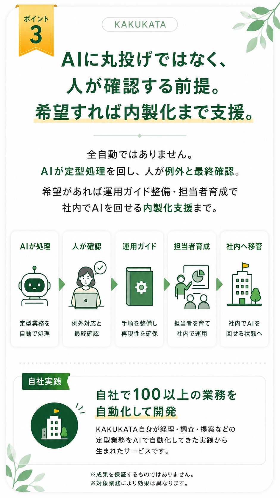 ポイント3 AIに丸投げではなく、人が確認する前提。希望すれば内製化まで支援。