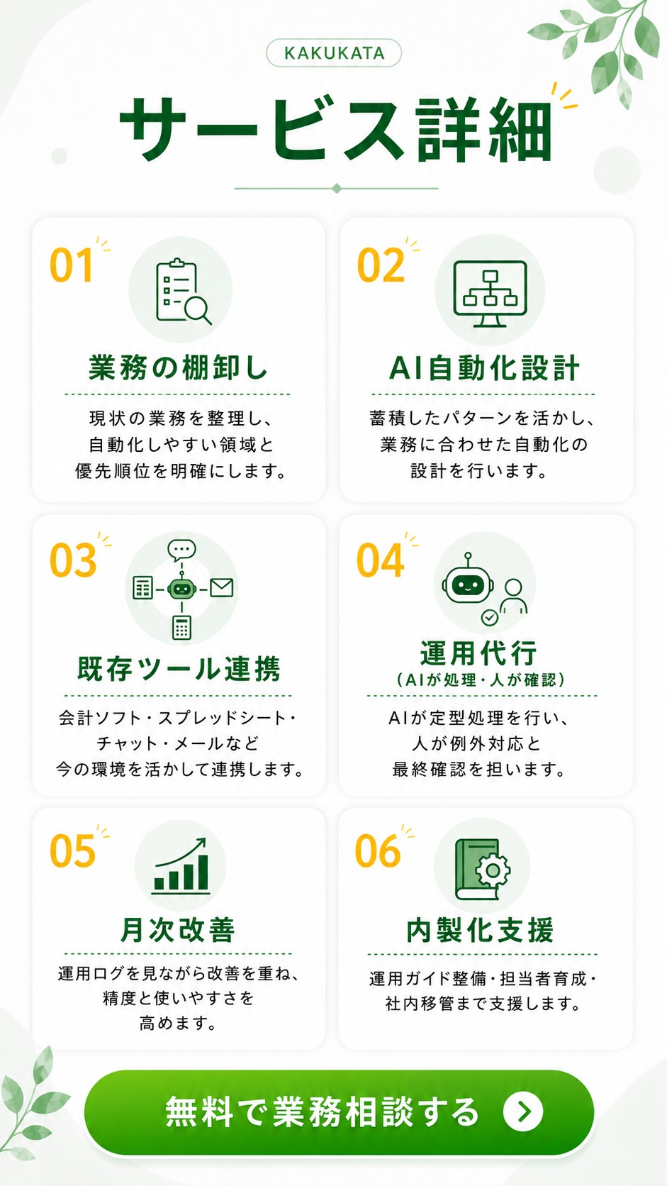 サービス詳細 01業務の棚卸し 02AI自動化設計 03既存ツール連携 04運用代行 05月次改善 06内製化支援