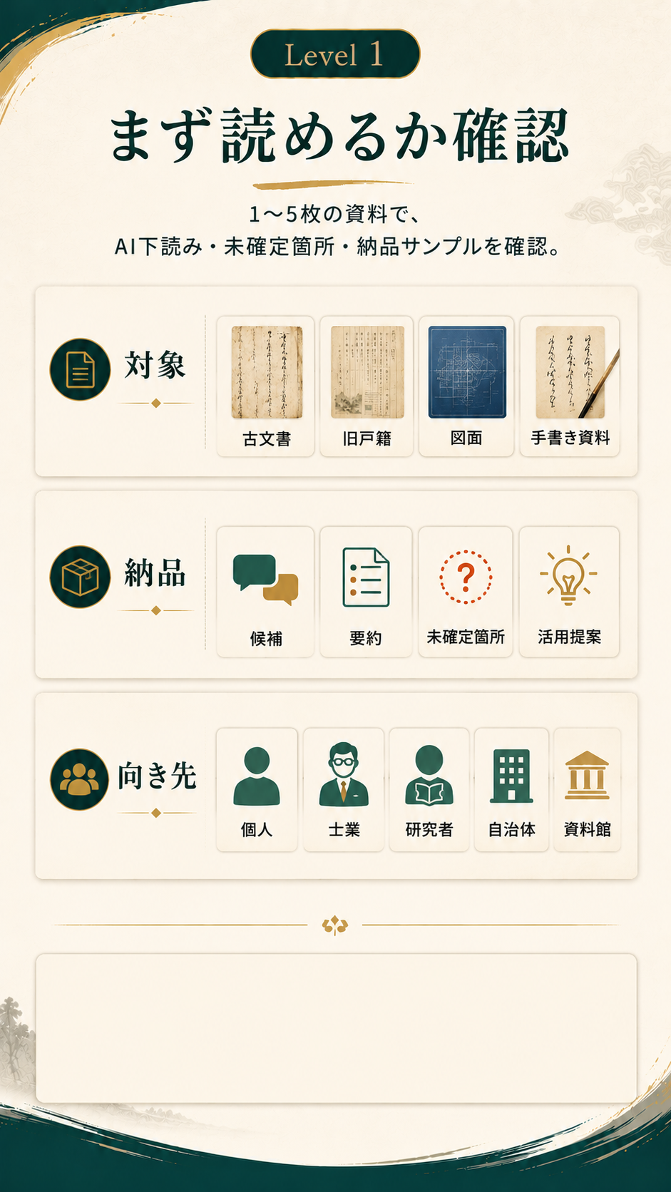 Level 1 まず読めるか確認