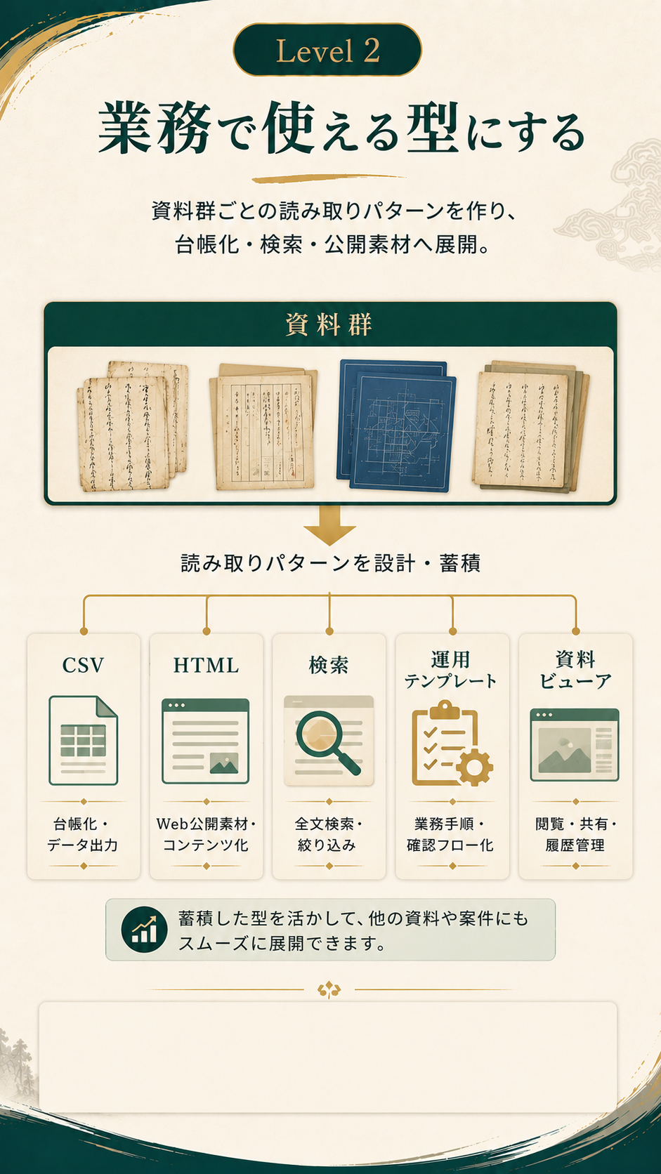 Level 2 業務で使える型にする