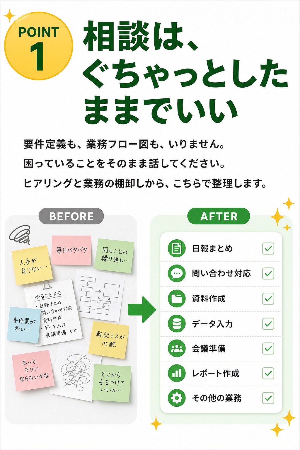 ポイント1。相談はぐちゃっとしたままでいい。