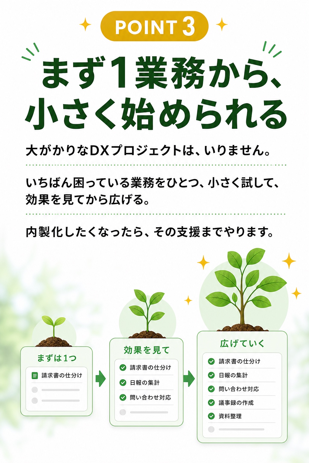 ポイント3。まず1業務から小さく始められる。