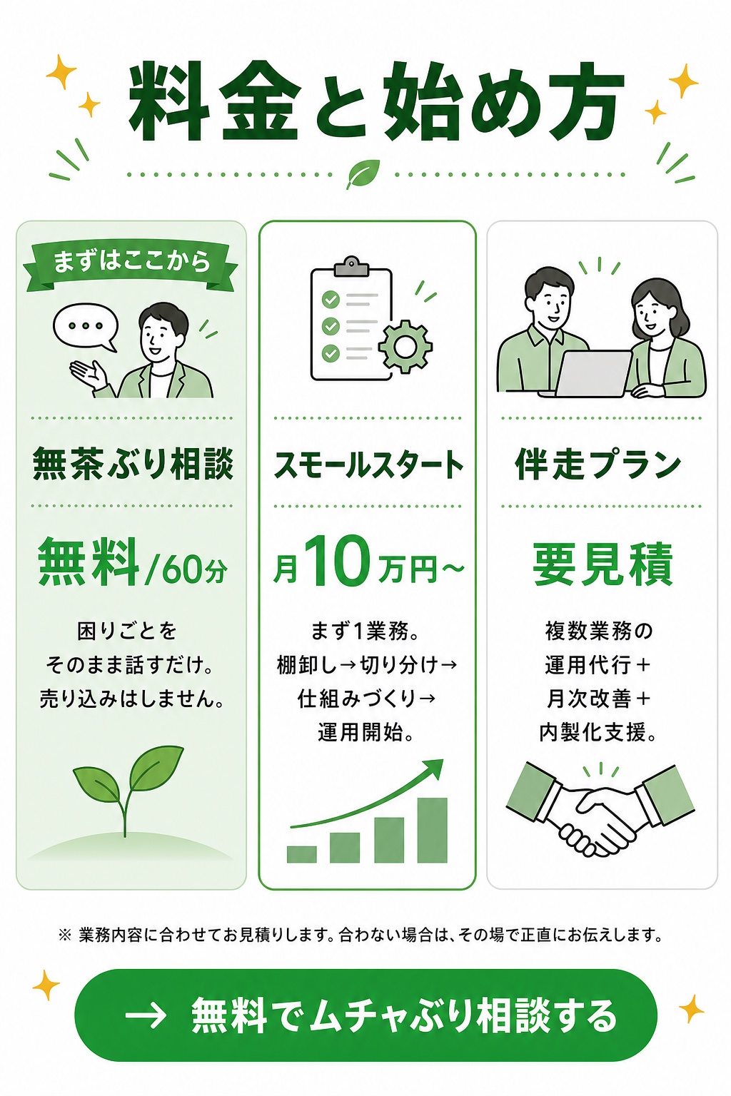 料金と始め方。無茶ぶり相談、スモールスタート、伴走プラン。